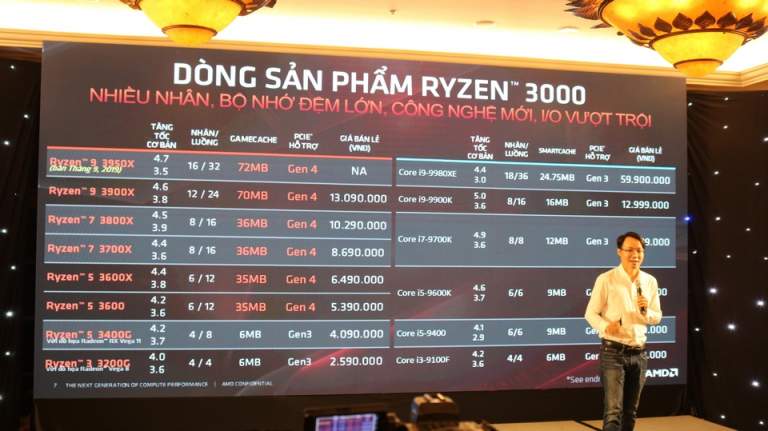 CPU Ryzen 3000 và GPU Radeon RX 5000 chính thức ra mắt