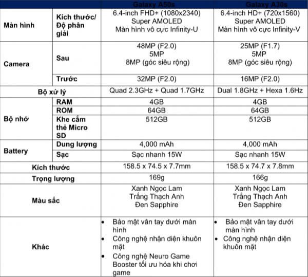 Bộ đôi Galaxy A50s và A30s chính thức ra mắt, giá từ 6.29 triệu đồng