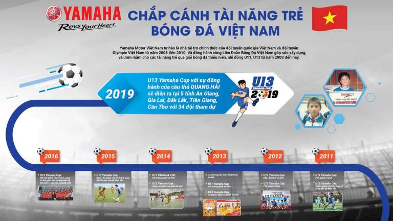 Yamaha Motor Việt Nam tổ chức “Giải bóng đá thiếu niên U13 Yamaha Cup 2019” kết hợp chương trình “Quà tặng mũ bảo hiểm Yamaha 2019” dành cho trẻ em