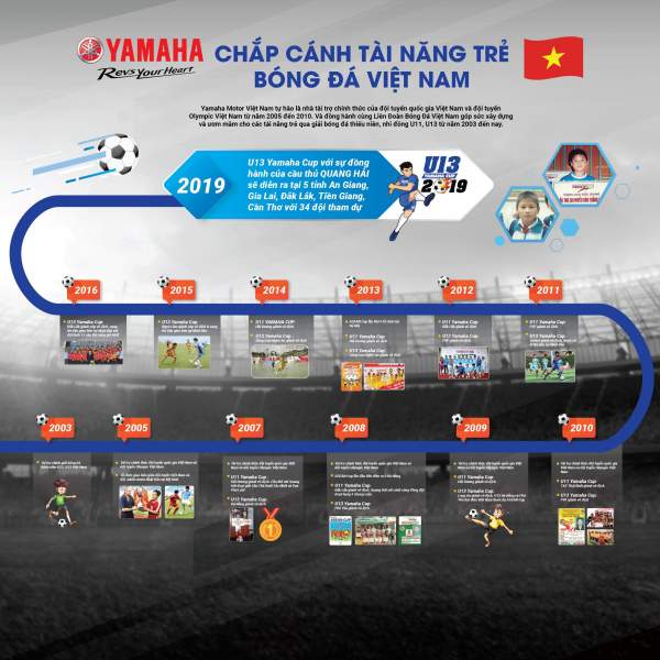 Yamaha Motor Việt Nam tổ chức “Giải bóng đá thiếu niên U13 Yamaha Cup 2019” kết hợp chương trình “Quà tặng mũ bảo hiểm Yamaha 2019” dành cho trẻ em