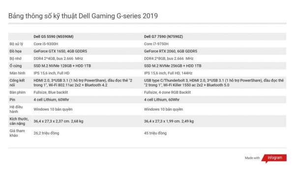 Dell chính thức bán dòng Gaming G-series 2019 tại thị trường Việt Nam