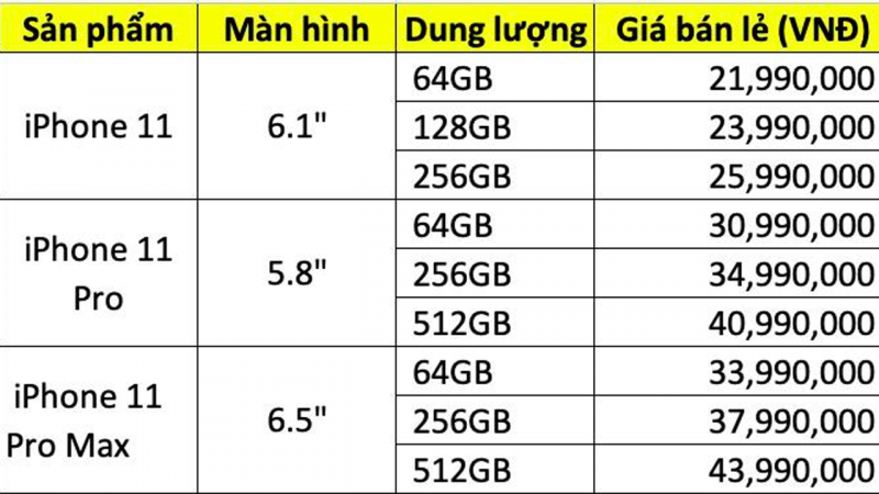 Thế Giới Di Động cho khách “đặt gạch” iPhone 11 từ hôm nay, nhận hàng ngày 2/11