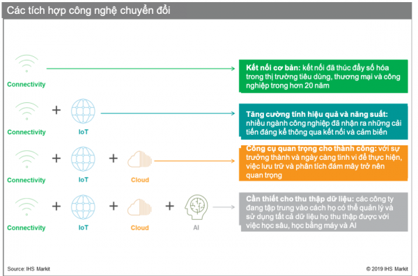 Kỷ nguyên 5G đã đến