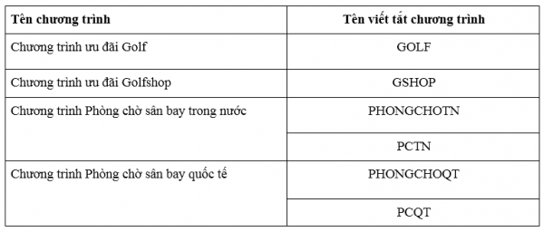 VinaPhone Plus nâng cấp chương trình đổi điểm, gia tăng ưu đãi cho Hội viên
