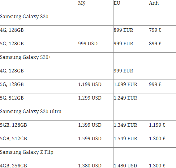 Tổng hợp giá bán Galaxy S20, S20+, S20 Ultra và Z Flip vừa ra mắt