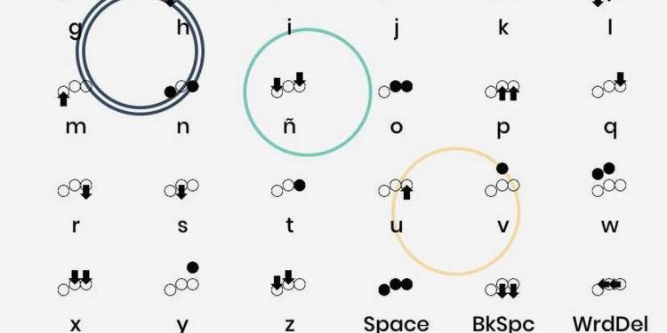 DotKey - Ứng dụng gõ phím không cần nhìn màn hình iPhone đang miễn phí