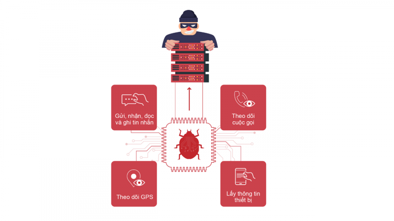 Cảnh báo: Phát hiện hệ thống gián điệp VN84App tấn công người dùng Việt Nam 