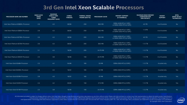 Intel giới thiệu nền tảng trí tuệ nhân tạo và phân tích độc đáo với bộ xử lý, bộ nhớ, lưu trữ và FPGA mới