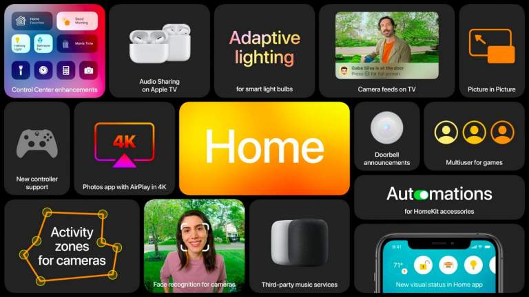 Danh sách thiết bị được cập nhật iOS 14, iPadOS 14, macOS 11, watchOS 7