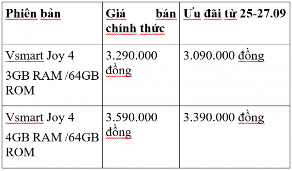 Vsmart Joy 4 lên kệ, giá từ 3.29 triệu đồng