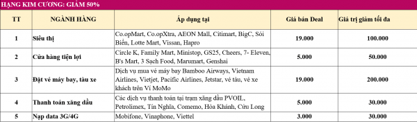 Ví MoMo tung 3 triệu Deal siêu xịn từ 1.000 thương hiệu, giảm giá 50%