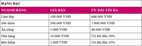 Ví MoMo tung 3 triệu Deal siêu xịn từ 1.000 thương hiệu, giảm giá 50%