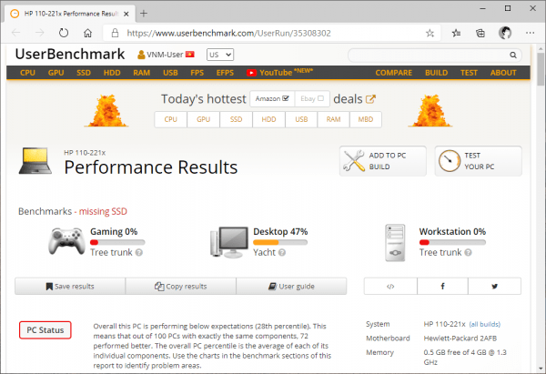 UserBenchmark: kiểm tra hiệu suất, sức mạnh máy tính Windows