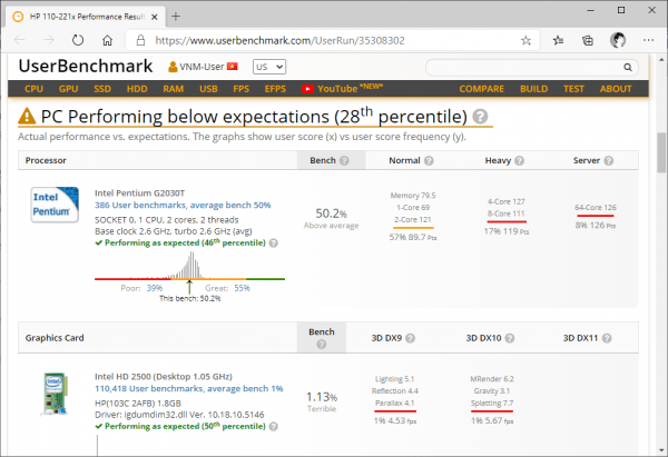 UserBenchmark: kiểm tra hiệu suất, sức mạnh máy tính Windows