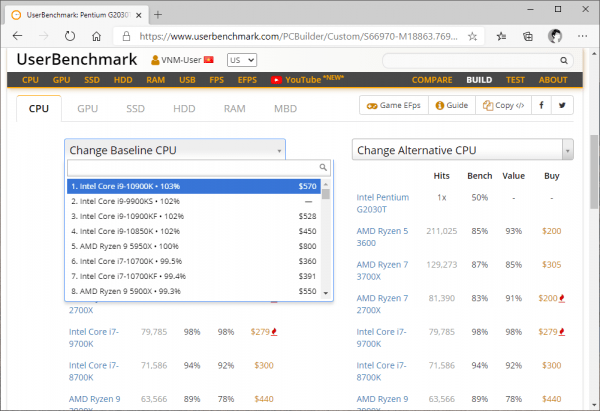 UserBenchmark: kiểm tra hiệu suất, sức mạnh máy tính Windows