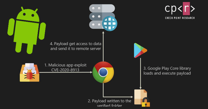 Một lỗ hổng Android đang ảnh hưởng hàng trăm triệu người