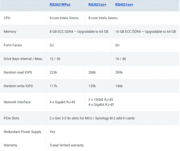 Synology ra mắt ổ cứng HDD chuyên dụng và dòng RackStation thế hệ mới dành cho doanh nghiệp