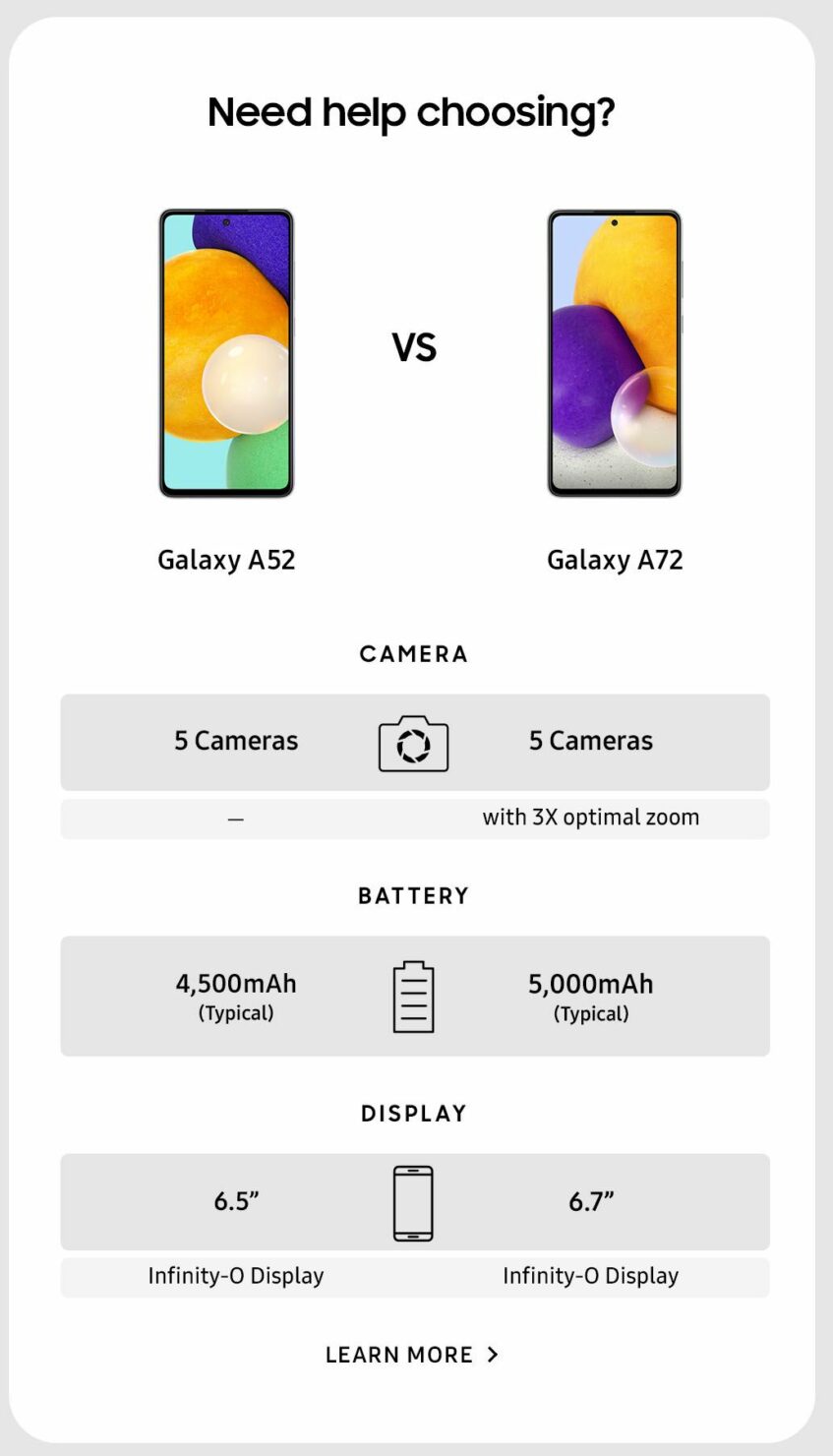 Tài liệu marketing của Galaxy A52 và A72 tiết lộ mọi thứ bạn cần biết