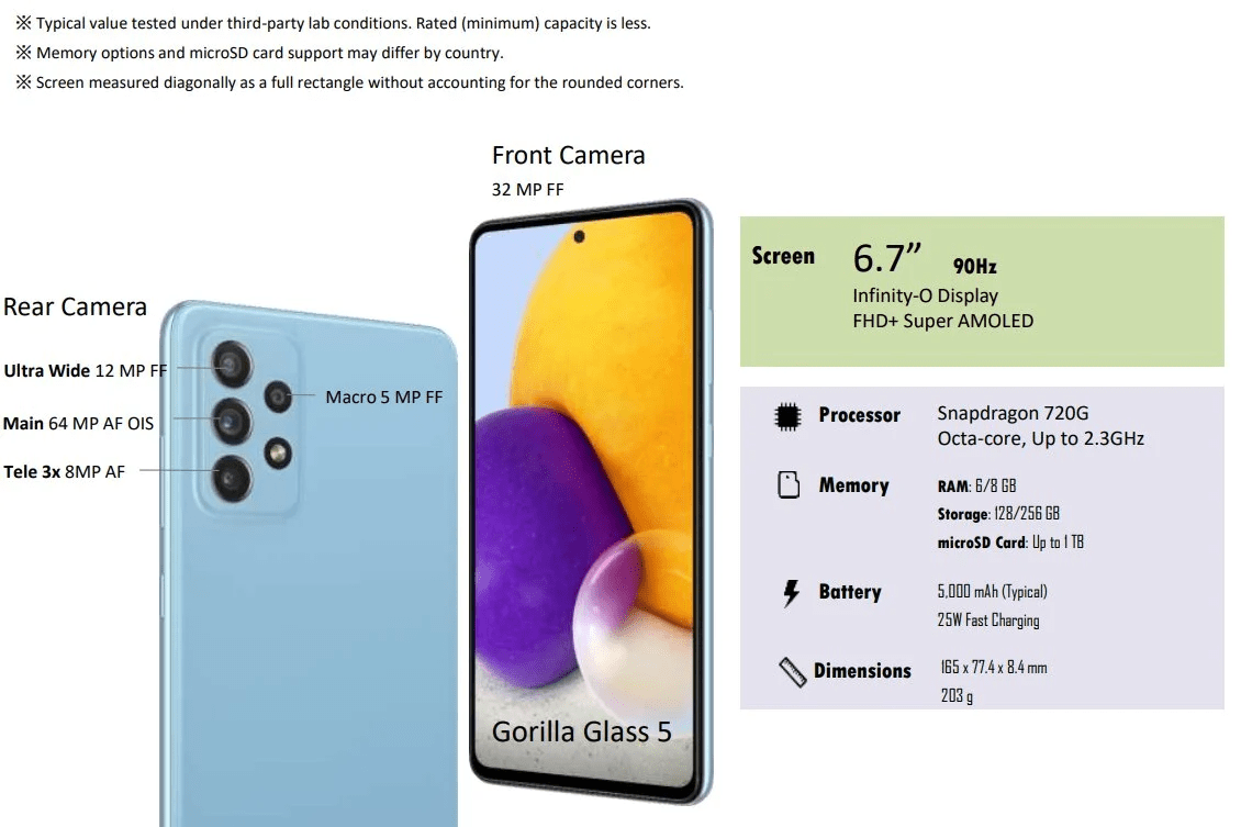 Cấu hình Samsung Galaxy A72