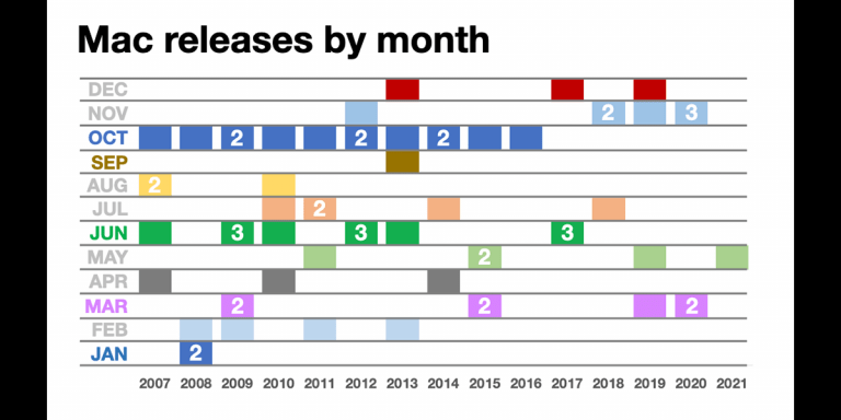 MacBook Pro M1X sẽ ra mắt tháng 11?