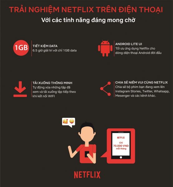 Netflix giới thiệu gói Mobile Plan 70,000đ/ tháng tại Việt Nam