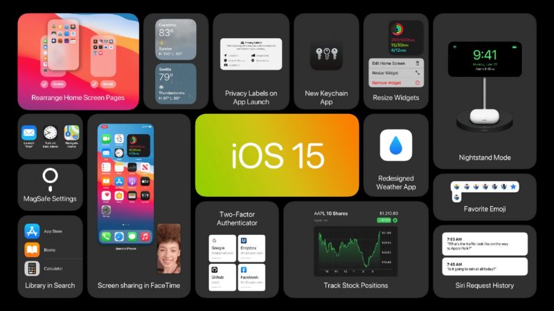 iOS 15 là gì? Những tính năng hay nhất trên iOS 15