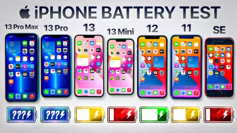 So sánh pin iPhone 13 với các thế hệ trước
