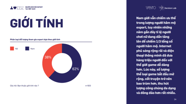 Nghiên cứu thị trường esports tại Việt Nam 2021 có gì đáng chú ý?