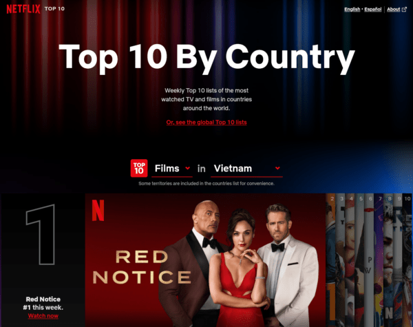 Netflix giới thiệu Top10.Netflix.Com