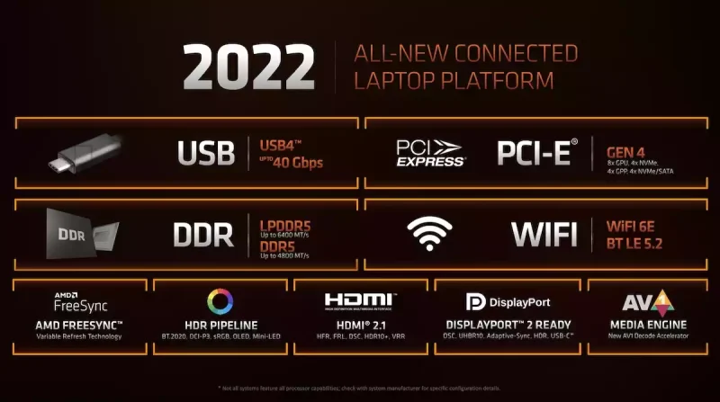 AMD Ryzen 6000 series