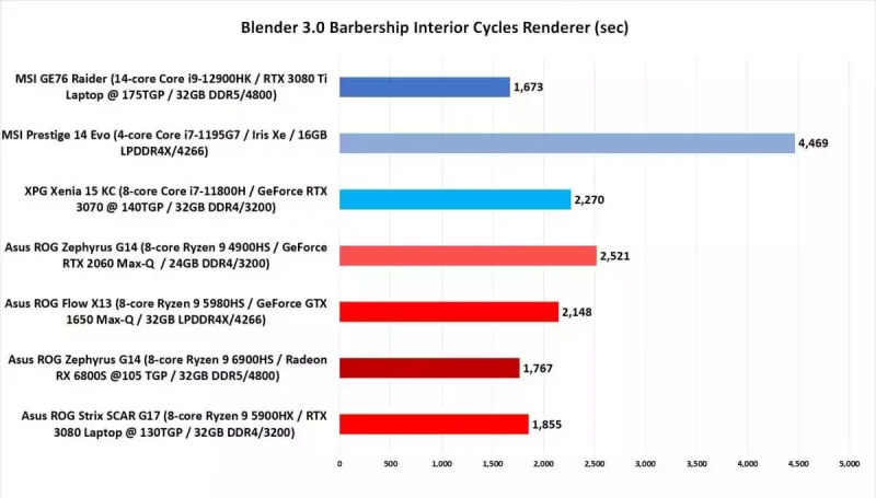 AMD Ryzen 6000 Series có gì mới?