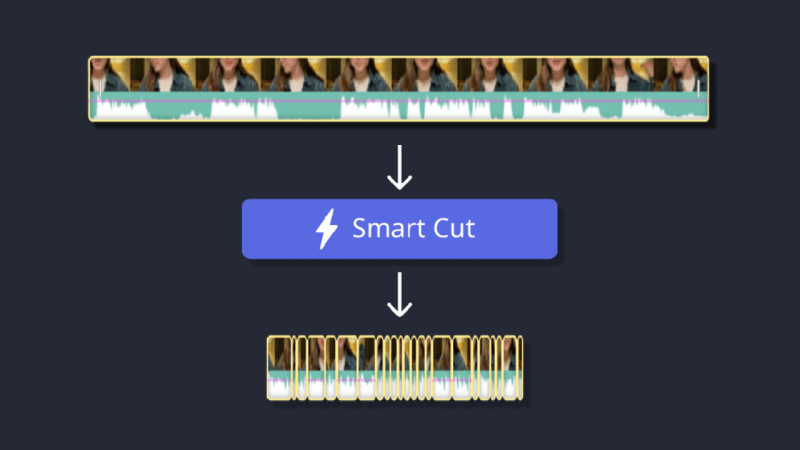 Smart Cut: Tự động lọc bỏ khoảng lặng trong video