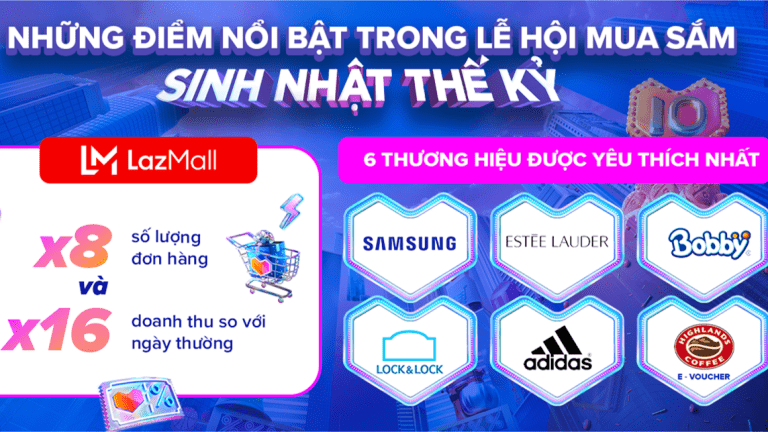 Kết quả ấn tượng trong Lễ hội mua sắm “Sinh Nhật Thế Kỷ” của Lazada