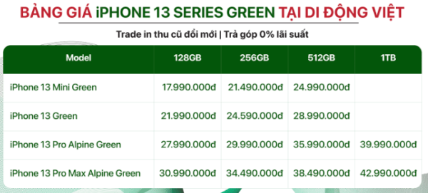 Các đại lý bán lẻ bắt đầu trả hàng iPhone 13 series phiên bản màu xanh lục