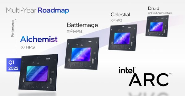 Intel XeSS là gì?