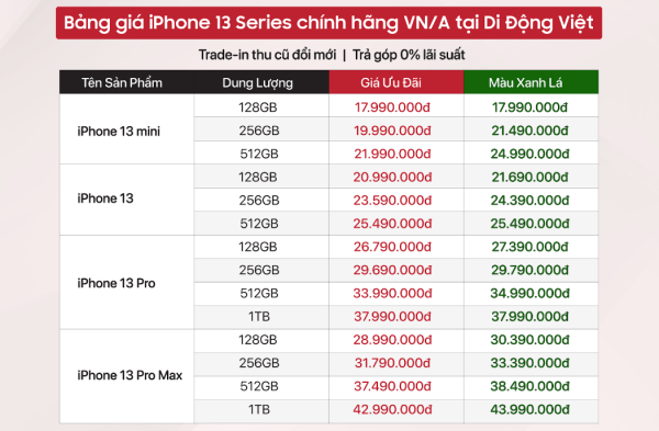 Hàng loạt iPhone giá giảm mạnh