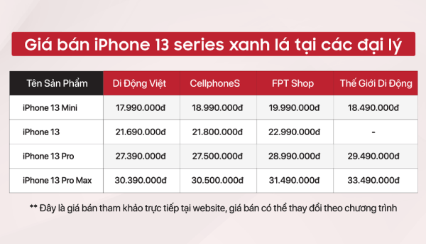 Hàng loạt iPhone giá giảm mạnh