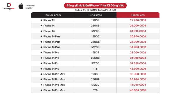 Di Động Việt công bố giá dự kiến iPhone 14 series Di Động Việt công bố giá dự kiến iPhone 14 series