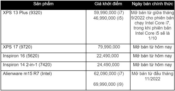 Dell giới thiệu loạt sản phẩm dành cho người tiêu dùng và game thủ