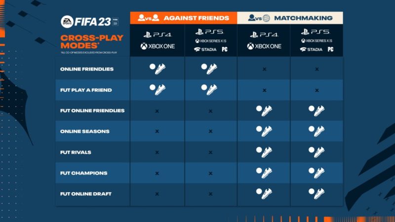 EA Sports FIFA 23 cross-play infographic