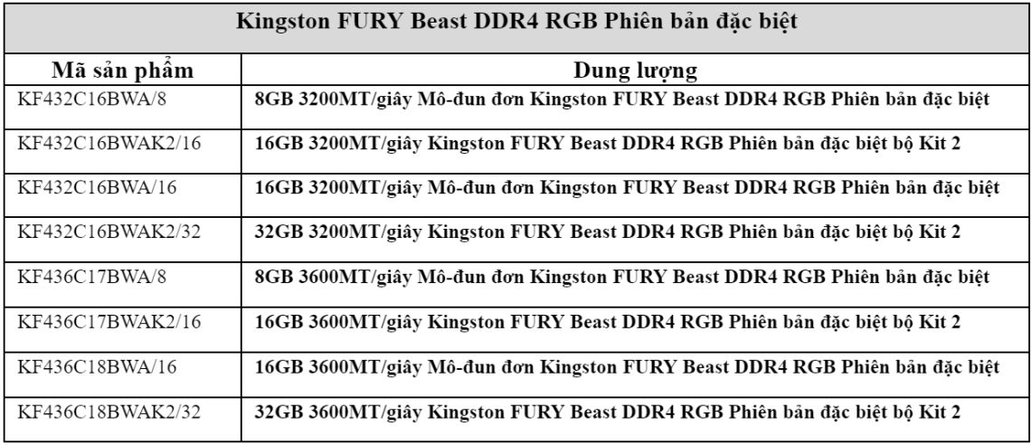 Kingston FURY ra mắt phiên bản đặc biệt RGB DDR4
