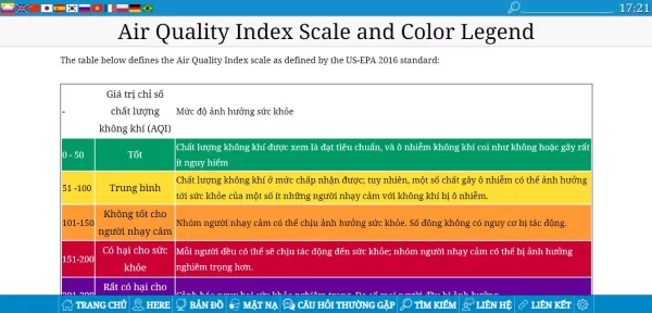 Air Quality Now 8