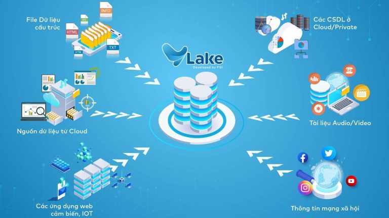FSI hợp tác Dell Technology giới thiệu bộ giải pháp nâng cao năng lực quản trị dữ liệu cho doanh nghiệp