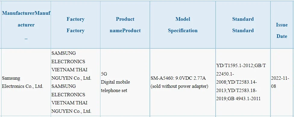 Samsung Galaxy A54 5G có khả năng sẽ sớm ra mắt