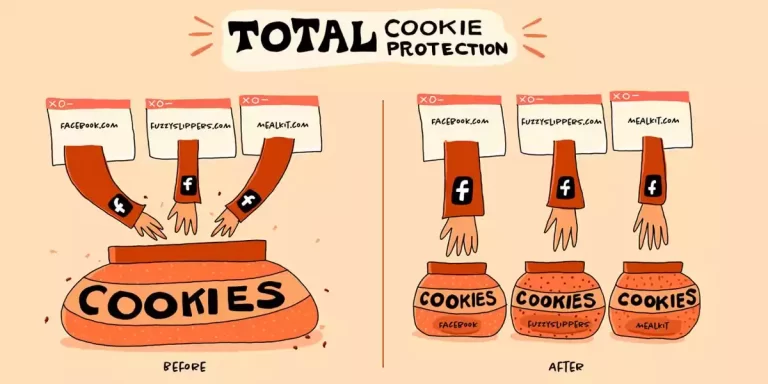 Chống theo dõi trên Android với Total Cookie Protection