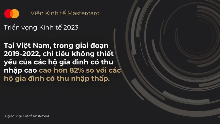 Viện Kinh tế Mastercard công bố dự báo thường niên cho năm 2023