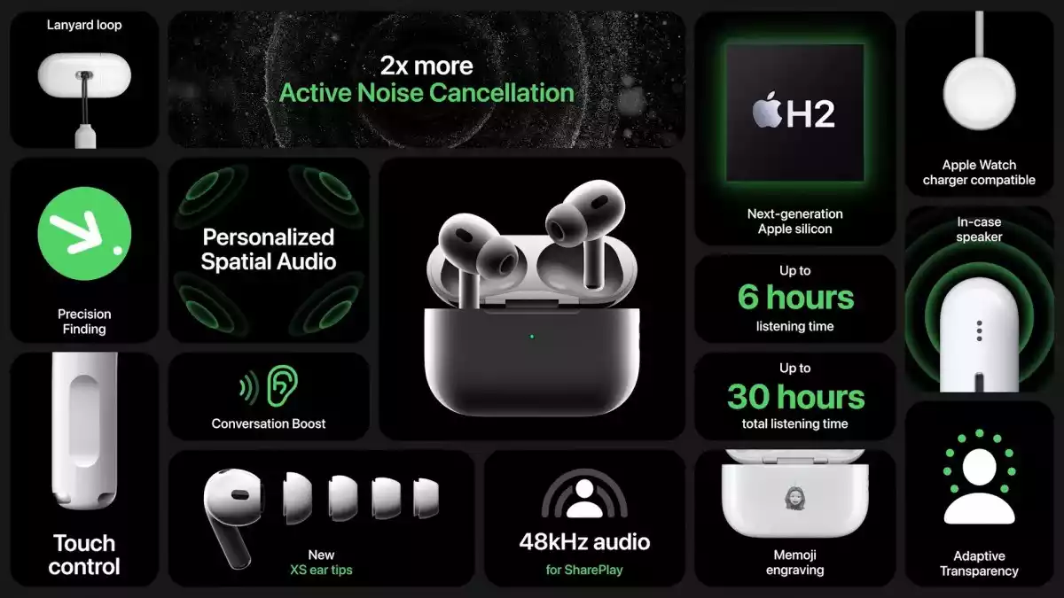 AirPods Pro 2: Chiếc AirPods tốt nhất hiện nay