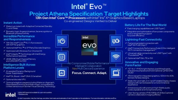 CES: Intel ra mắt vi xử lý di động thế hệ 13