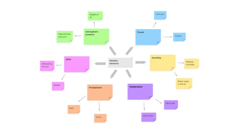 Mind Map Tool PRO: Lập bản đồ tư duy trên Windows, trích xuất ra hình ảnh để chia sẻ
