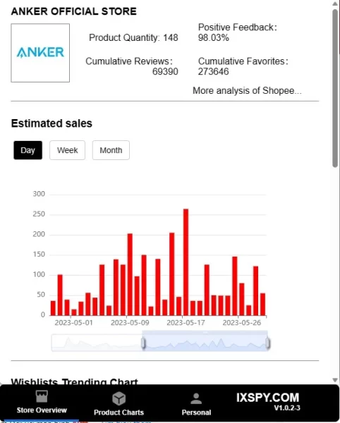 Shopee Analyzer 3